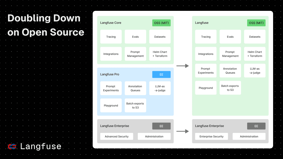 Doubling Down on Open
Source